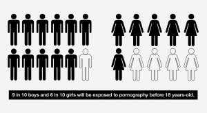 Girls Watching Pornography - How Pornography Affects Teenagers and Children in 2021