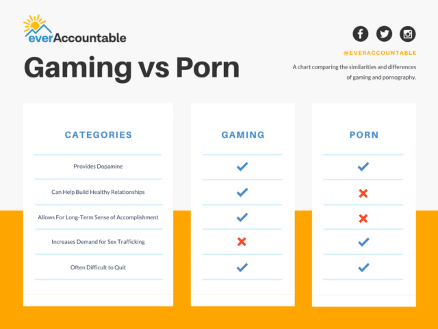 Gaming vs Porn Comparison Infographic