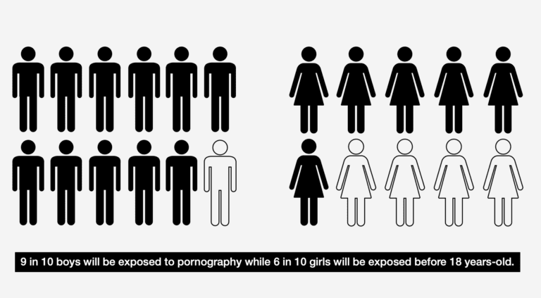 Boy Girl Pornography - Early exposure to porn and the effects of early sexualization on children