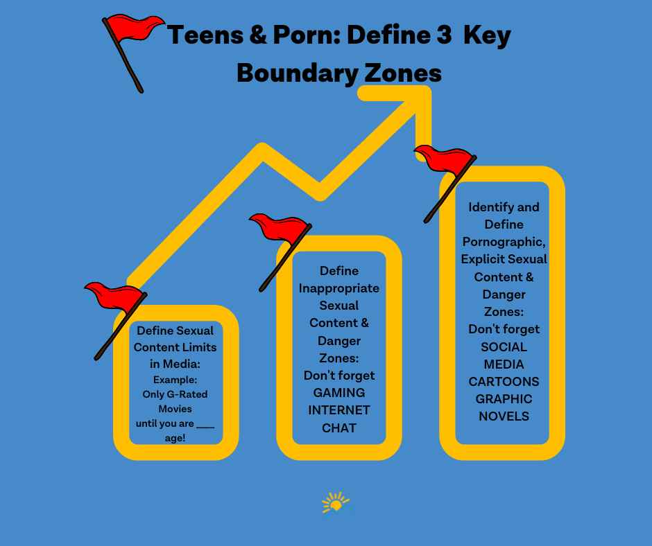 infograph boundaries helping teenagers with porn